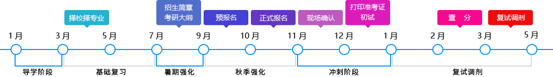 聚创考研|?020考研程?
             usemap=
